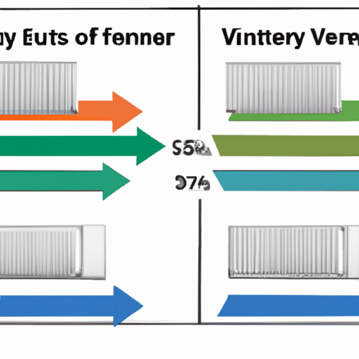 גרפיקה המציגה את החיסכון באנרגיה של מערכת VRF בהשוואה ליחידות מיזוג אוויר מסורתיות.